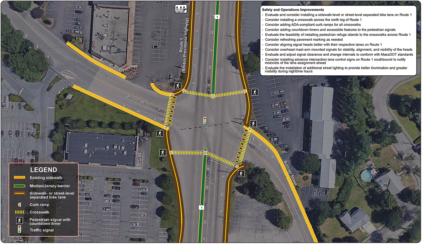 Figure 34
Route 1 at Sumner Street: Improvements
Figure 34 is an aerial photo showing the intersection of Route 1 at Sumner Street and the proposed improvements.
